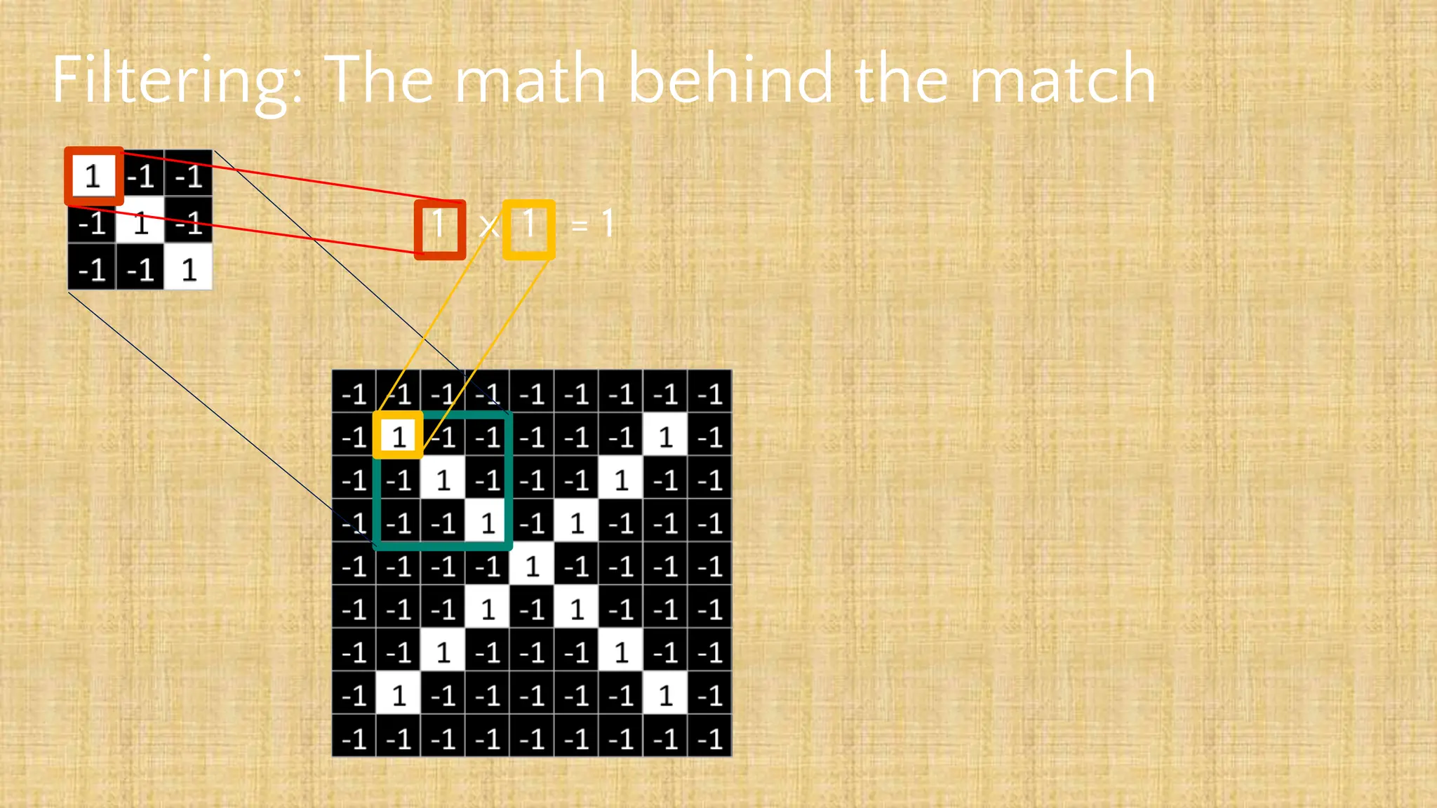 Filtering: The math behind the match
1 x 1 = 1
 