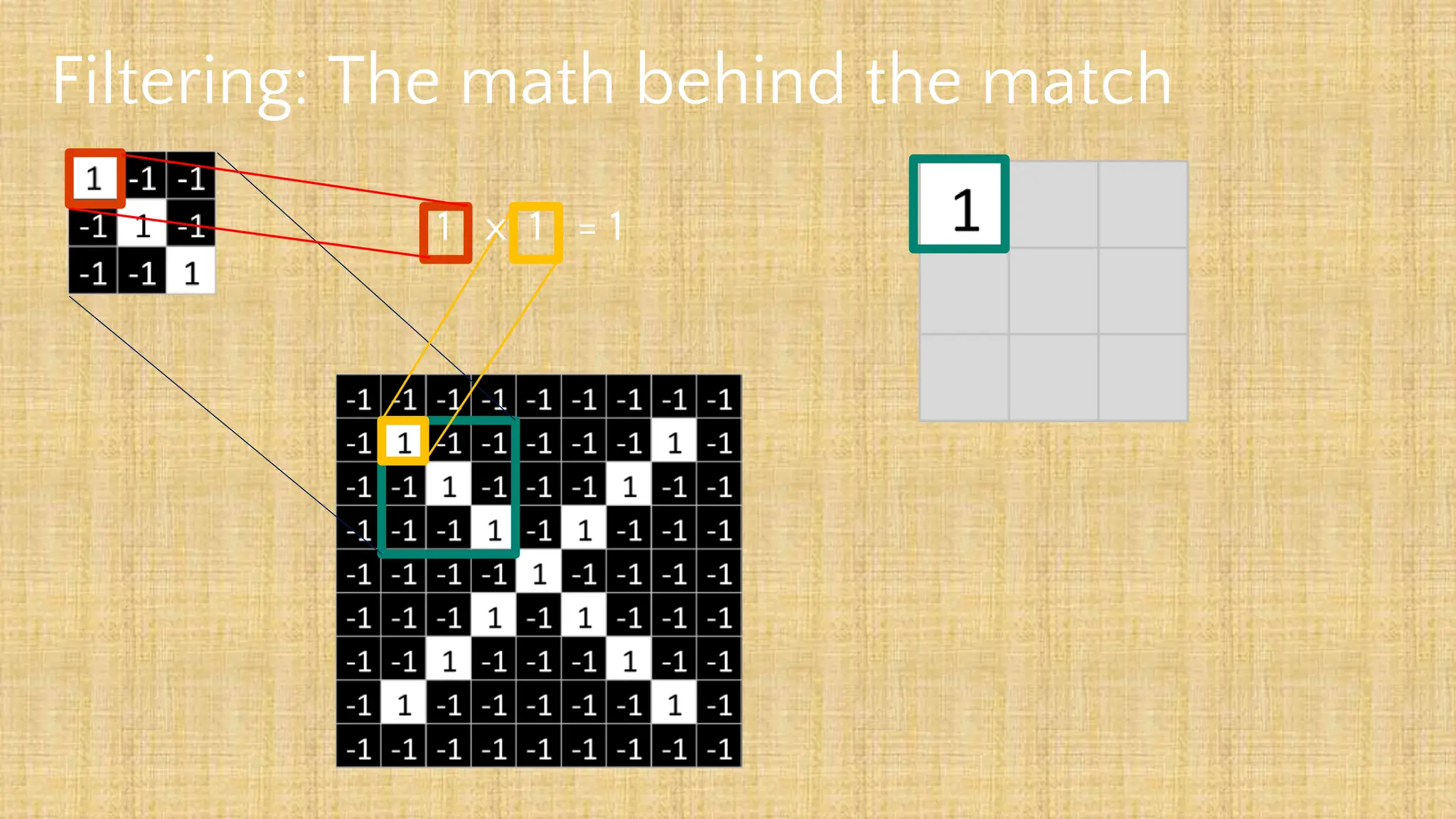 Filtering: The math behind the match
1 x 1 = 1
 