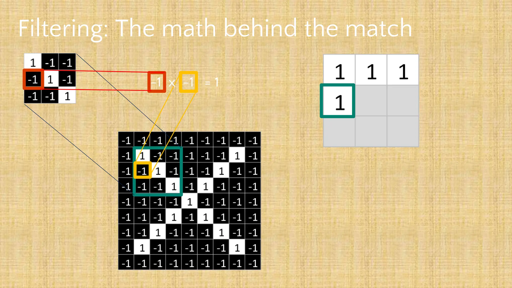 Filtering: The math behind the match
-1 x -1 = 1
 