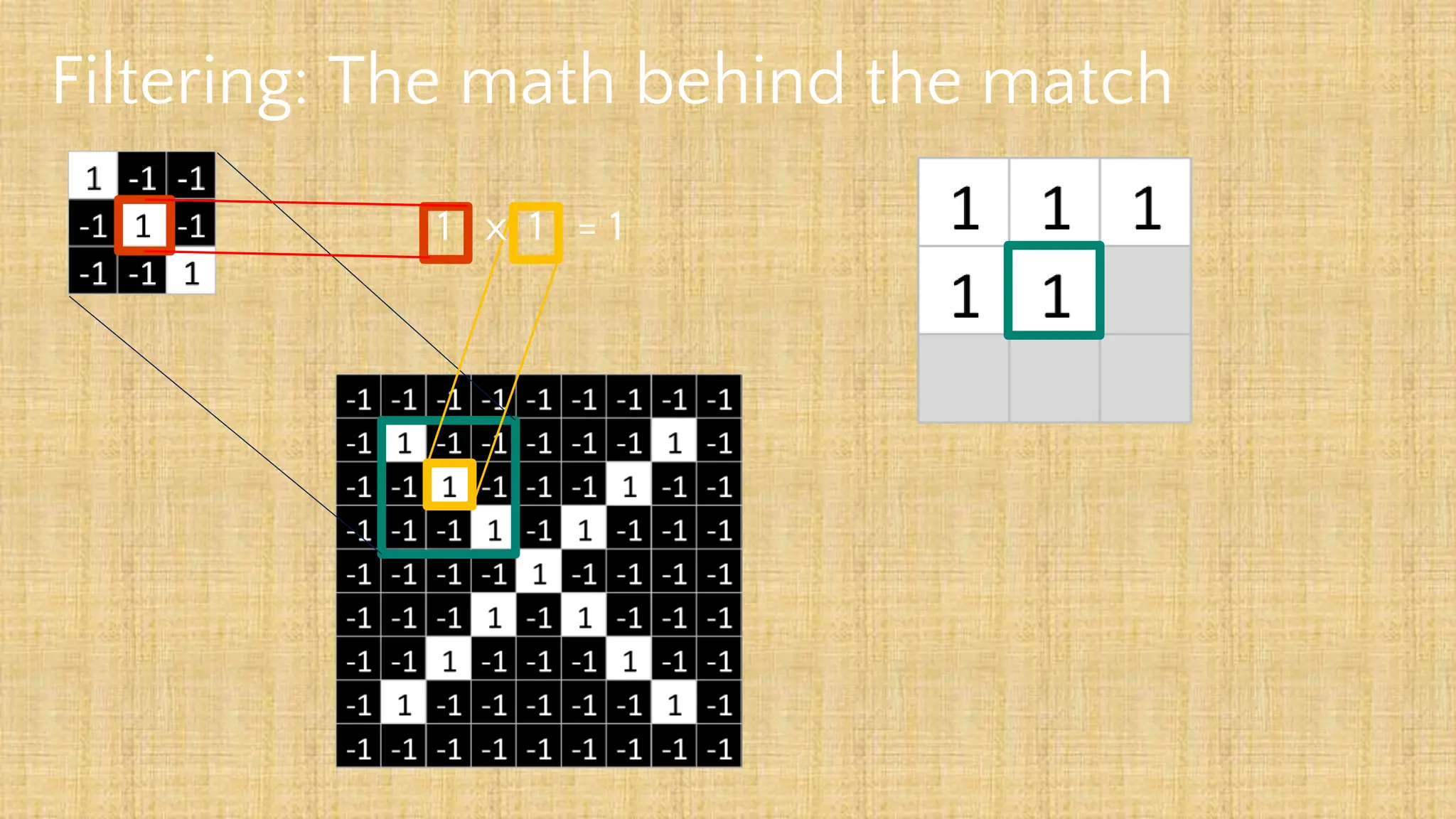 Filtering: The math behind the match
1 x 1 = 1
 