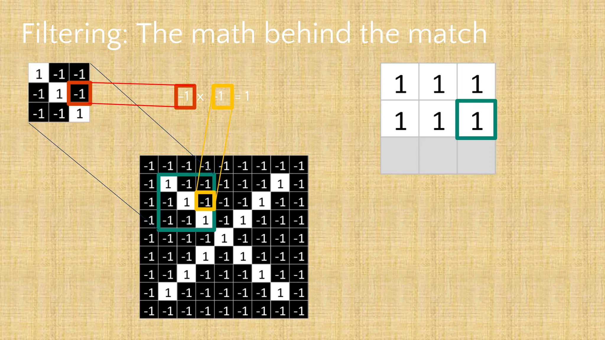 Filtering: The math behind the match
-1 x -1 = 1
 