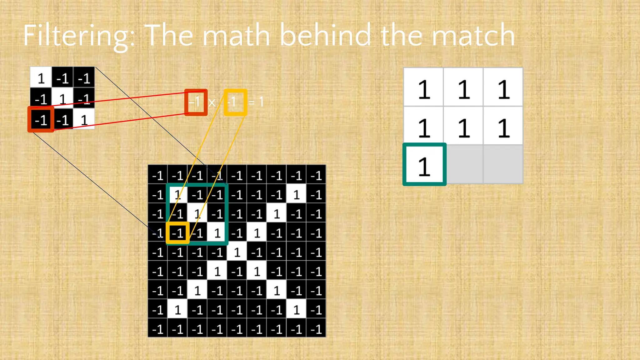 Filtering: The math behind the match
-1 x -1 = 1
 