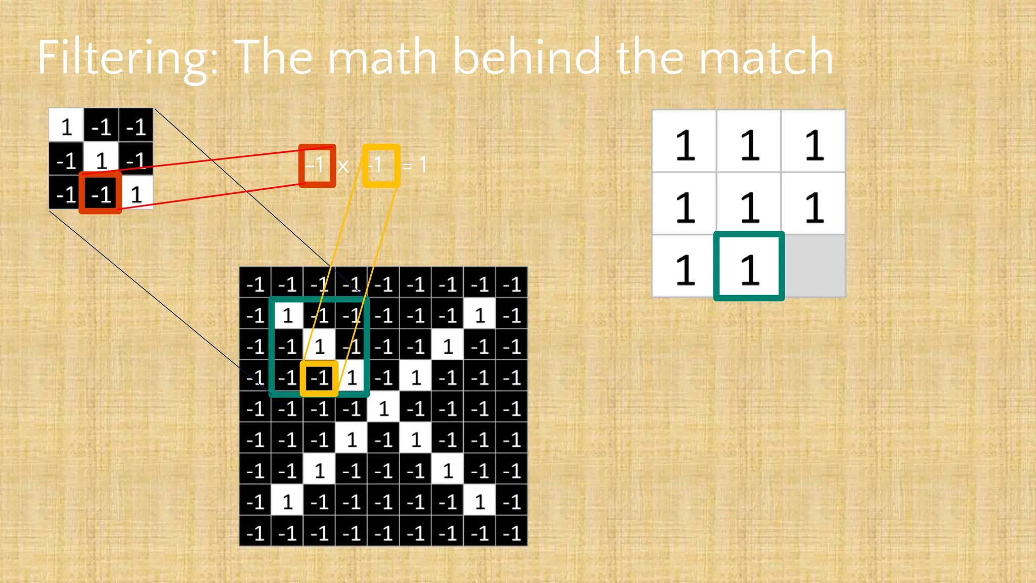 Filtering: The math behind the match
-1 x -1 = 1
 