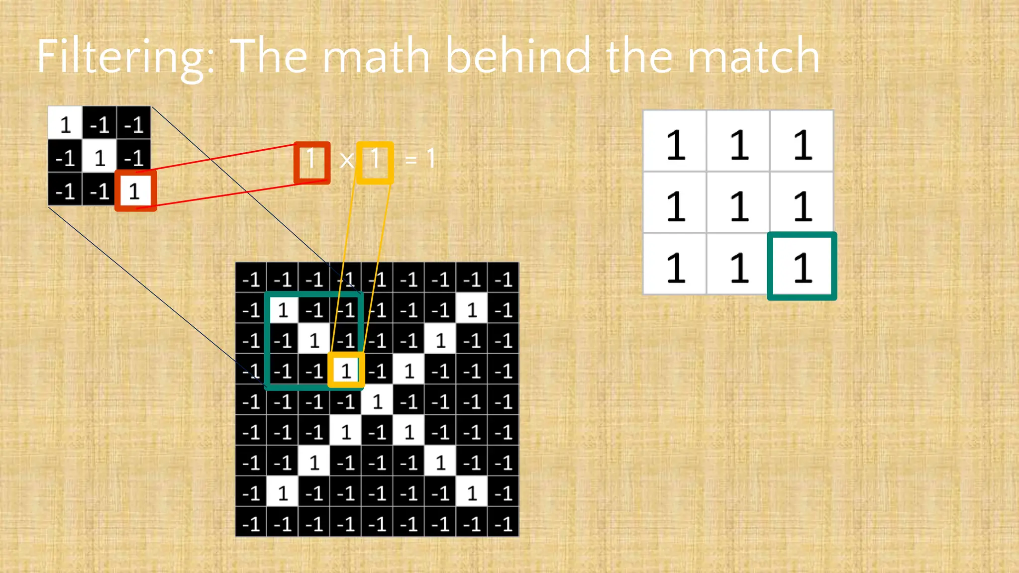 Filtering: The math behind the match
1 x 1 = 1
 