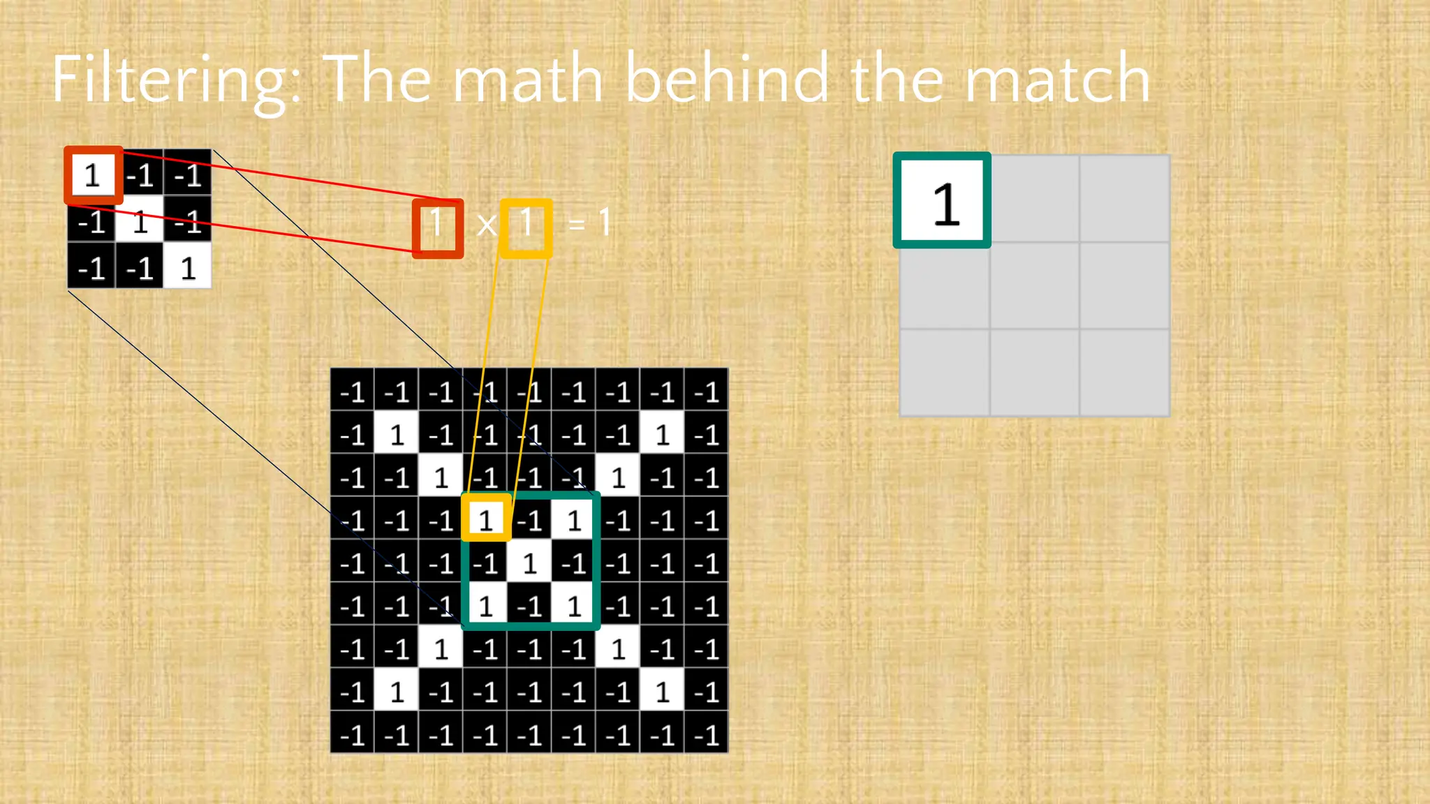 Filtering: The math behind the match
1 x 1 = 1
 