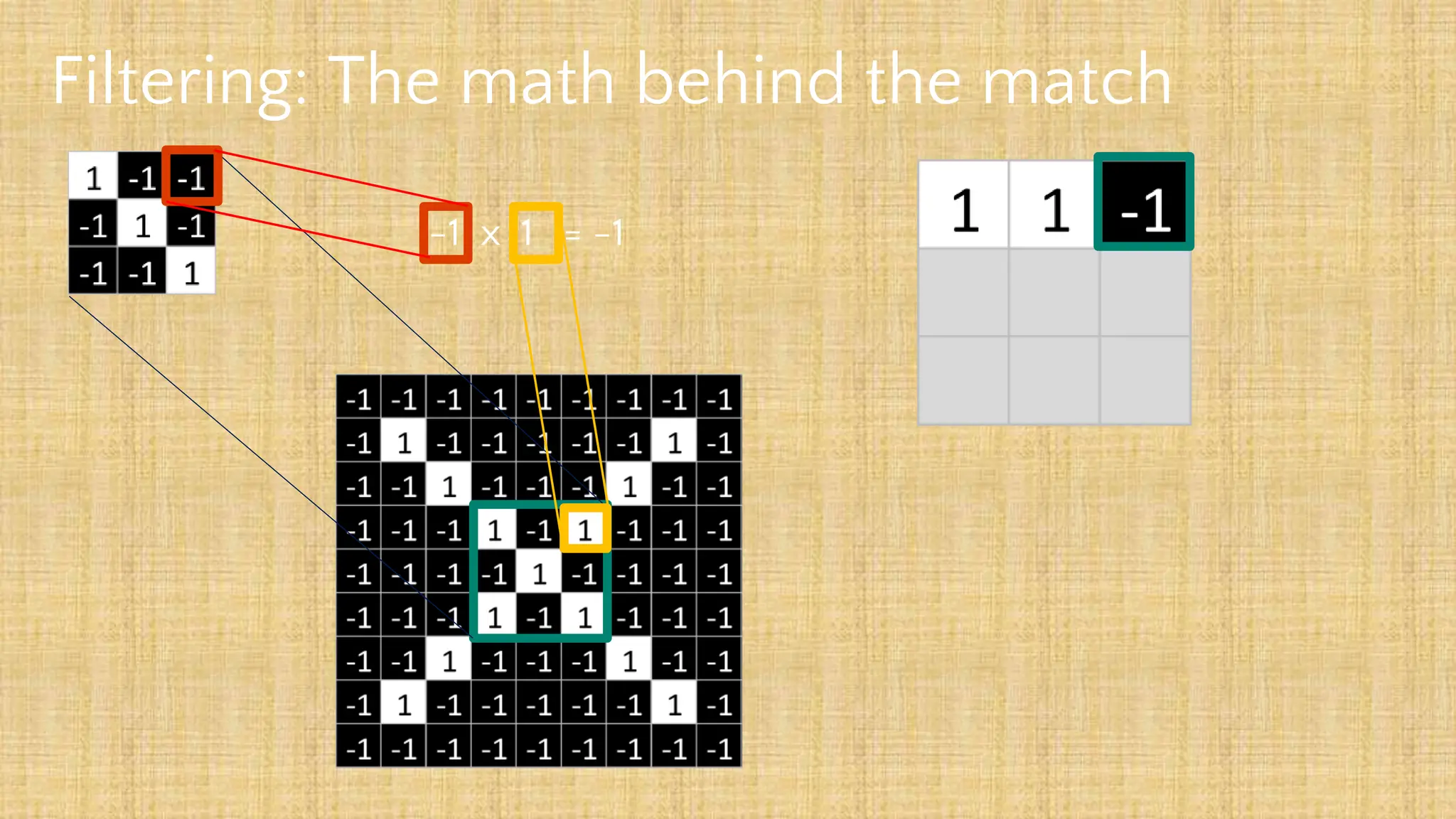 Filtering: The math behind the match
-1 x 1 = -1
 