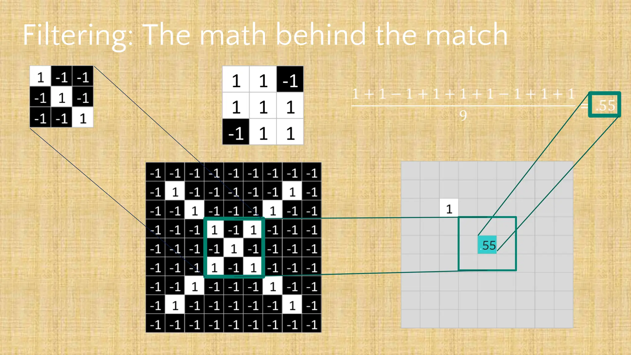 Filtering: The math behind the match
.55
 