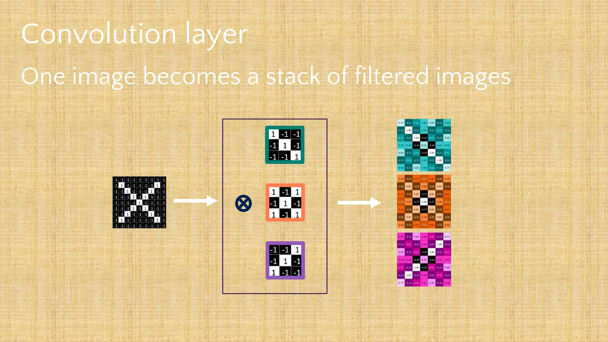 Convolution layer
One image becomes a stack of filtered images
 
