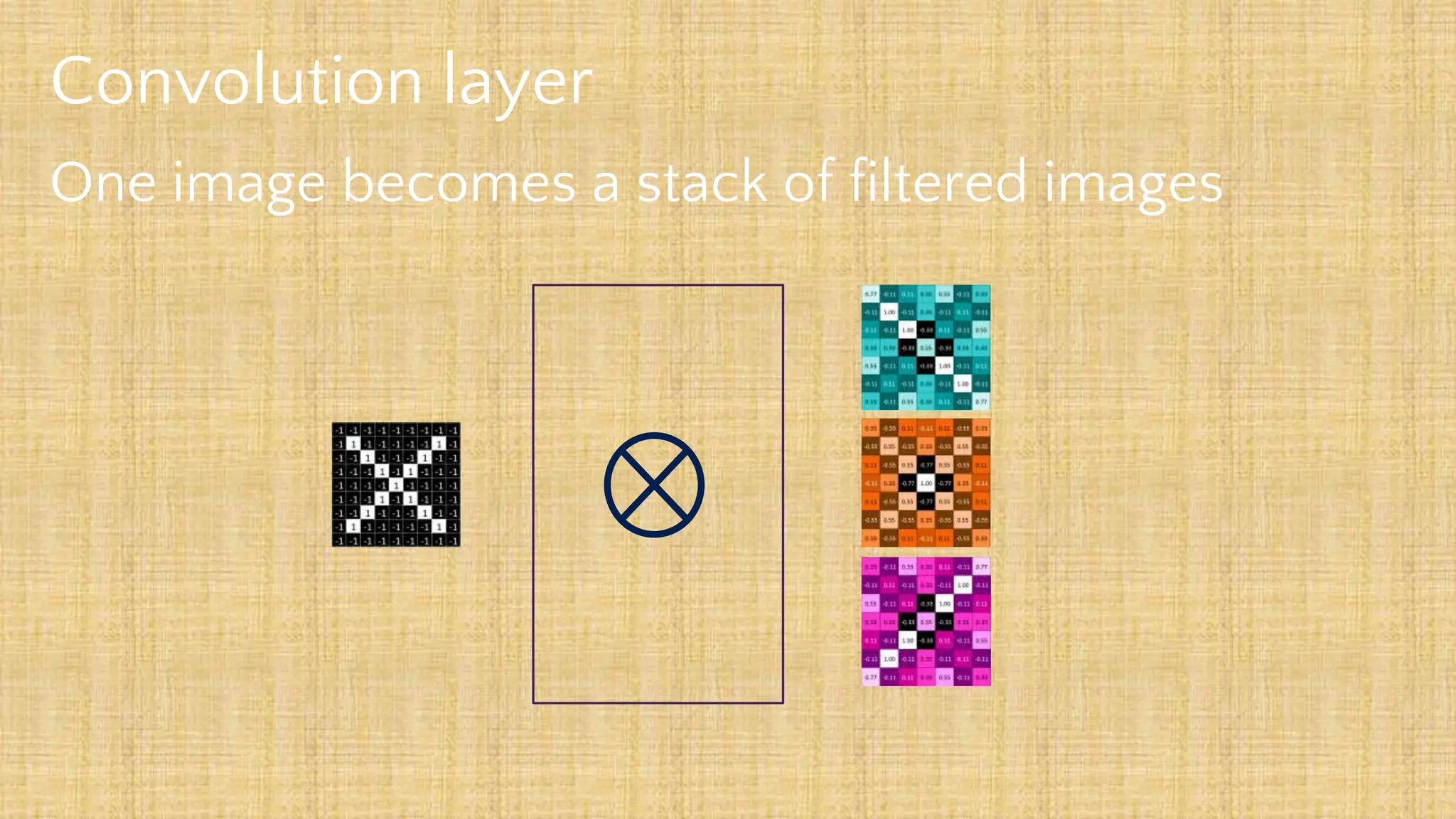 Convolution layer
One image becomes a stack of filtered images
 