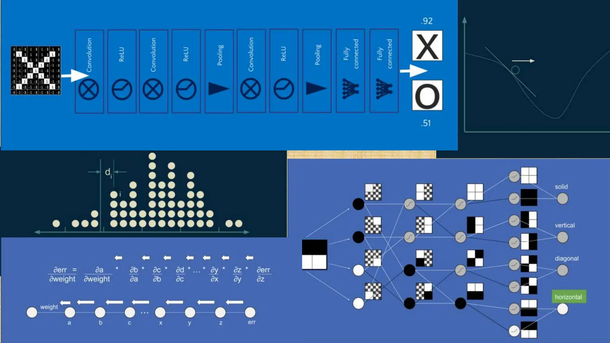 Introduction to convolutional networks .pptx