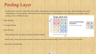 Parameterized Pooling Introduction to convolutional networks .pptx