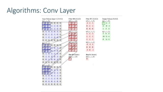 PRESENTATION ON CNN AND ITS WORKING ALONG WITH ALL THE LAYERS | PPTX