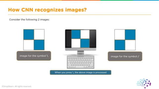 CNN ( convolutional neural network ).pdf