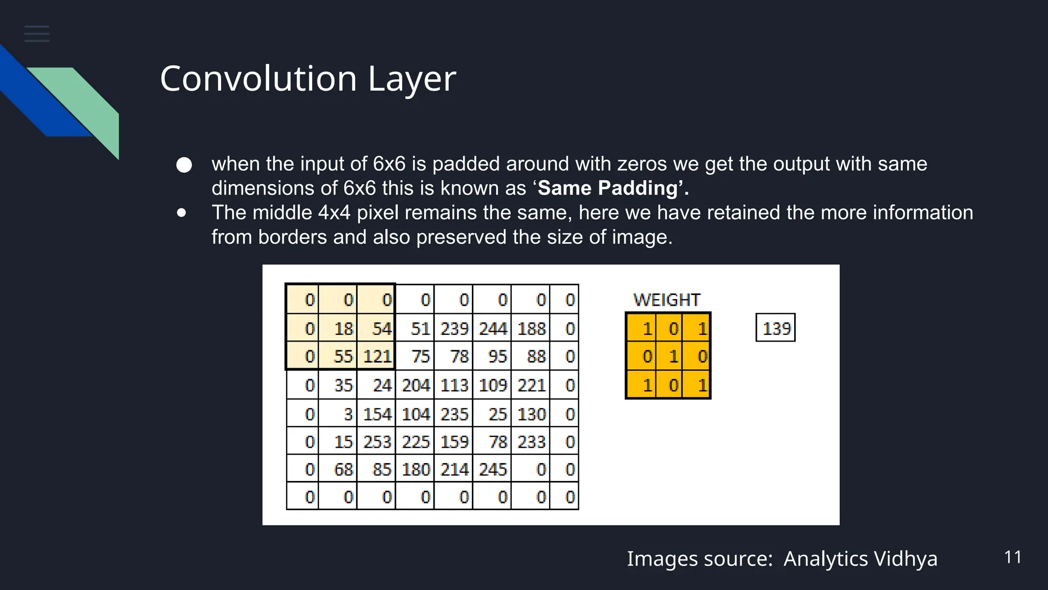 Convolution Layer
● when the input of 6x6 is padded around with zeros we get the output with same
dimensions of 6x6 this is known as ‘Same Padding’.
● The middle 4x4 pixel remains the same, here we have retained the more information
from borders and also preserved the size of image.
11
Images source: Analytics Vidhya
 