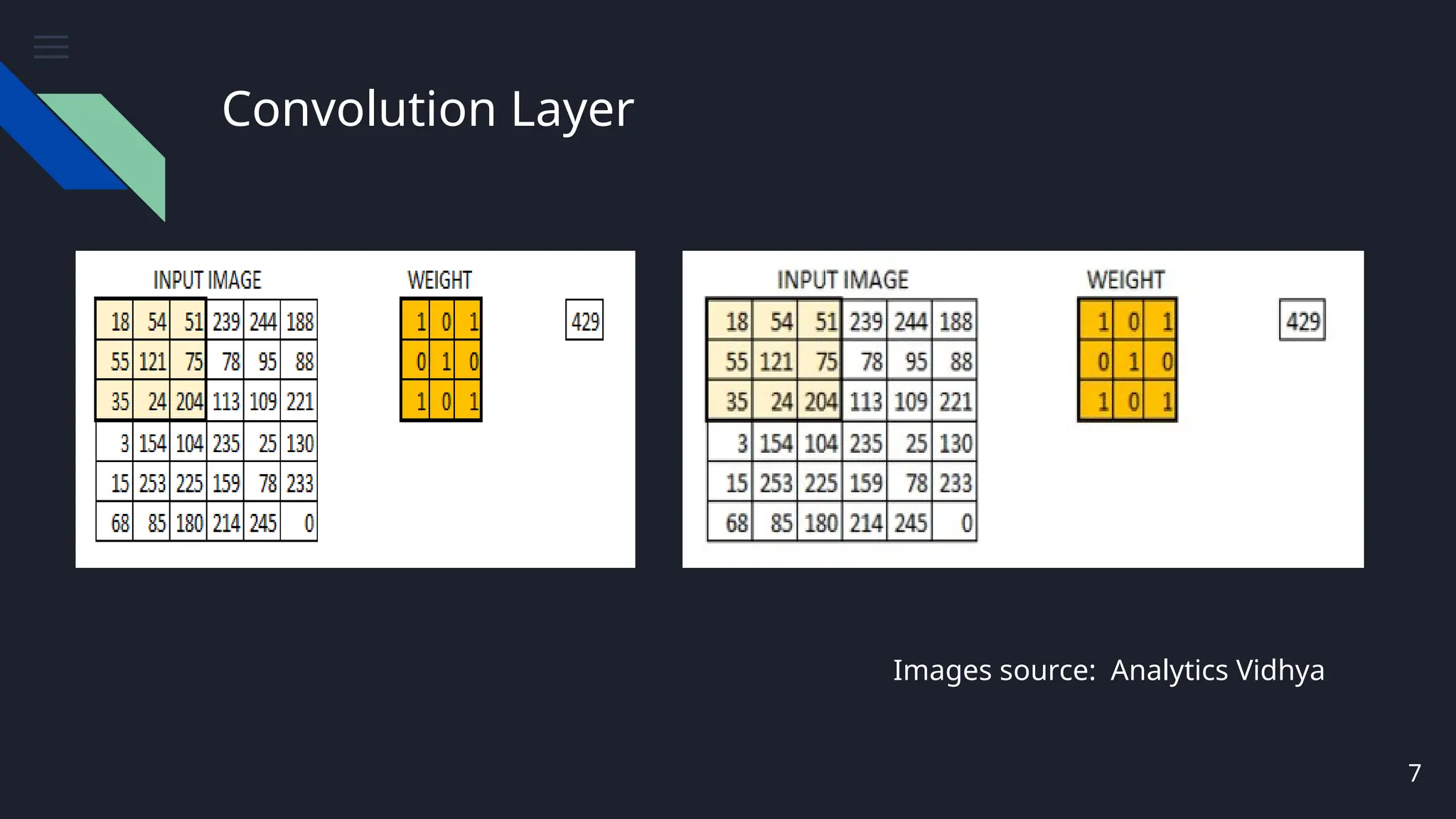 Convolution Layer
7
Images source: Analytics Vidhya
 