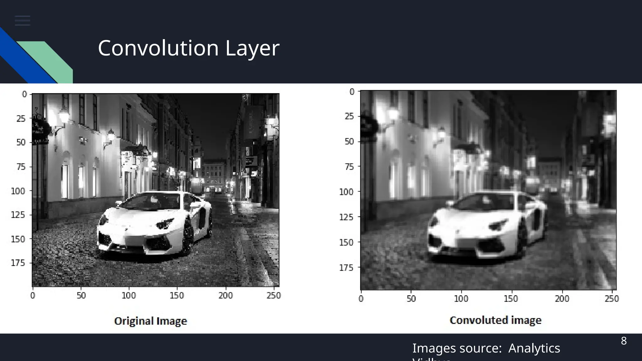 Convolution Layer
8
Images source: Analytics
 