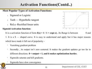 Convolutional_Neural_Network_Deep_Learning.ppt