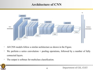 Cnn Notes In Deep Learning Convolutional_Neural_Network_Deep_Learning.ppt