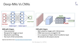 Beautiful Powerpoint Template For Cnn Algorithm CNN POWERPOINT PRESENTATION SLIDES...... | PPTX