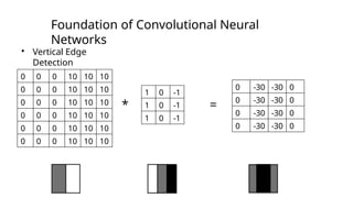 CNN POWERPOINT PRESENTATION SLIDES...... | PPTX