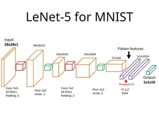 Basic CNN with visual, diagram, application | PPTX