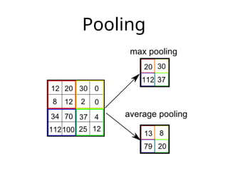 Basic CNN with visual, diagram, application | PPTX