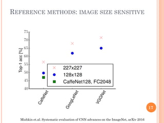 REFERENCE METHODS: IMAGE SIZE SENSITIVE
Mishkin et.al. Systematic evaluation of CNN advances on the ImageNet, arXiv 2016
17
 