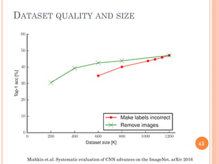 DATASET QUALITY AND SIZE
Mishkin et.al. Systematic evaluation of CNN advances on the ImageNet, arXiv 2016
43
 