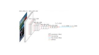 CNN-AlexNet-ResNet presentation describing their architectures