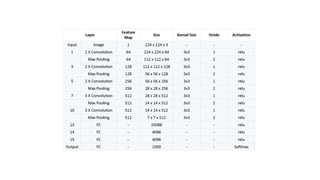 CNN-AlexNet-ResNet presentation describing their architectures