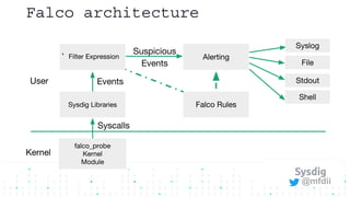 Container Runtime Security with Falco | PDF
