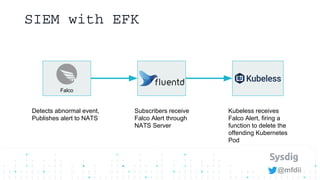 Container Runtime Security with Falco | PDF