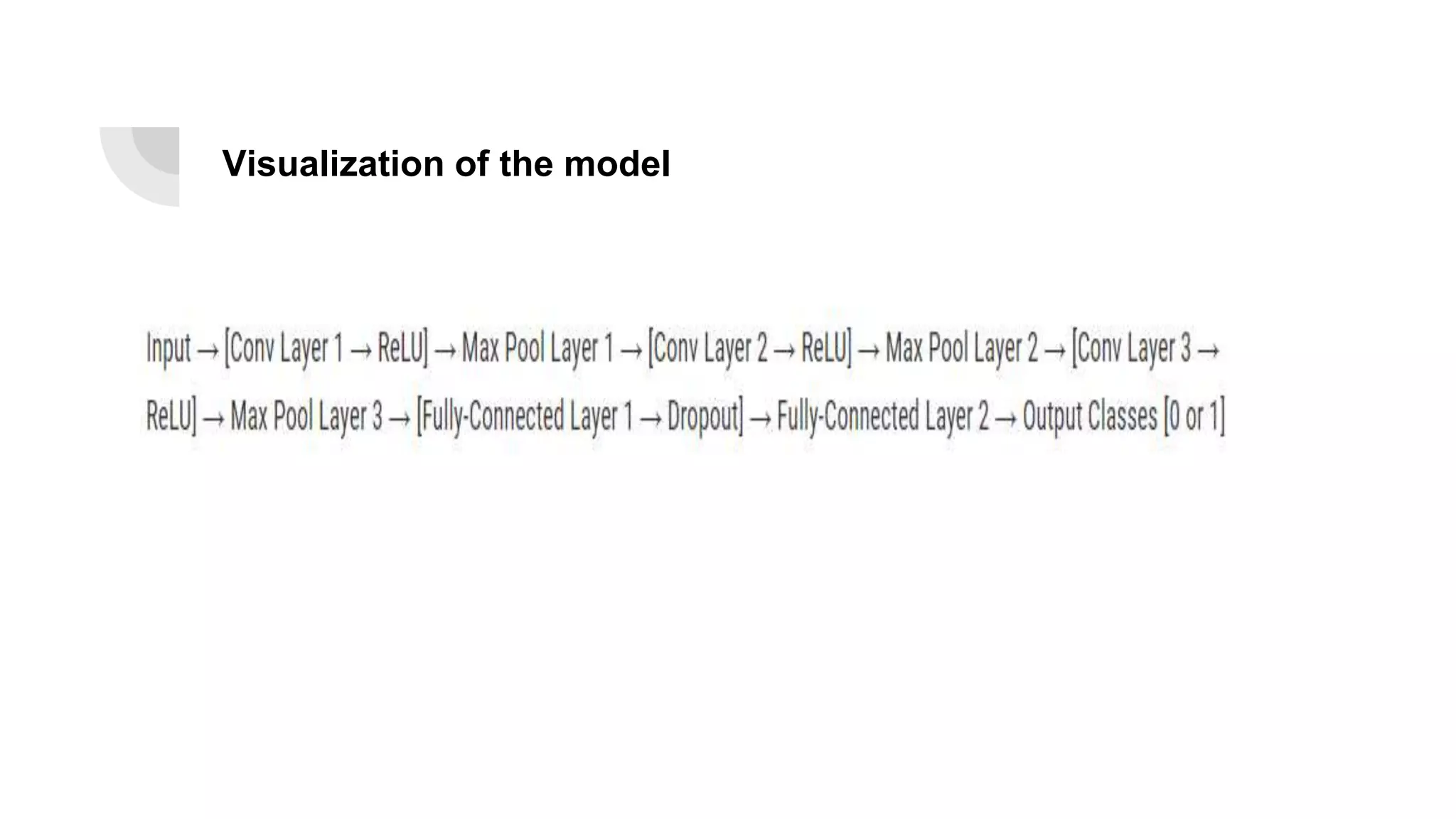 Visualization of the model
 