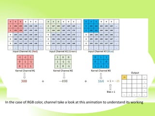 In the case of RGB color, channel take a look at this animation to understand its working
 