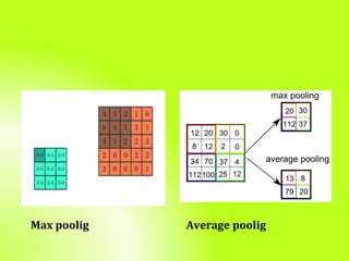 Max poolig Average poolig
 