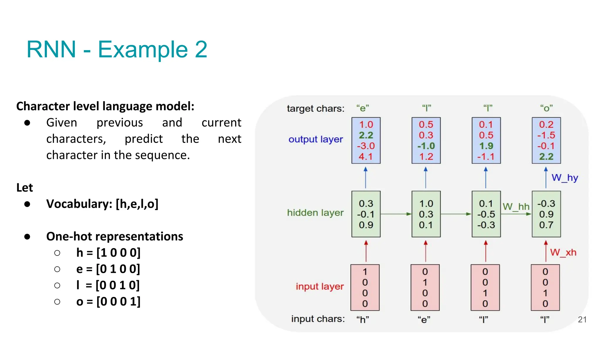 Convolutional and Recurrent Neural Networks | PPT | Free Download
