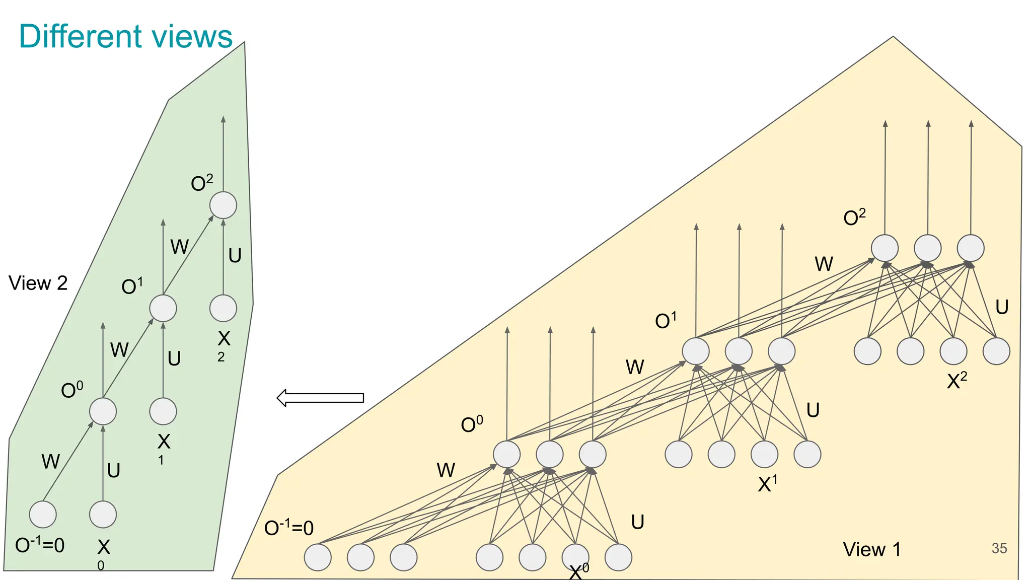 Convolutional and Recurrent Neural Networks | PPT | Free Download