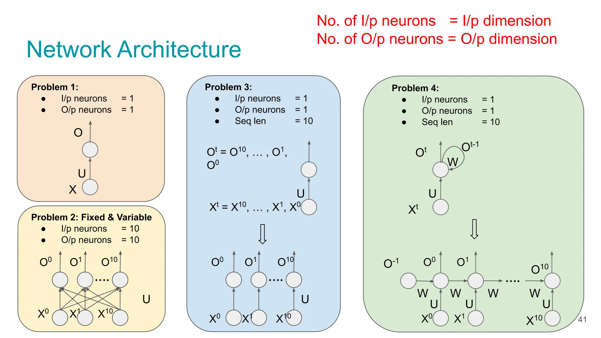 Convolutional and Recurrent Neural Networks | PPT | Free Download