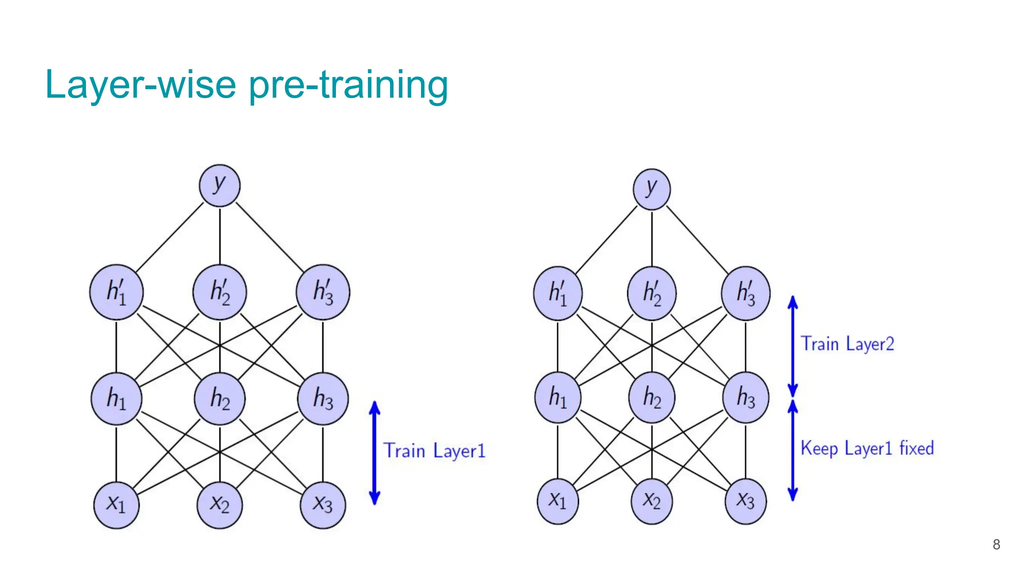 Convolutional and Recurrent Neural Networks | PPT | Free Download