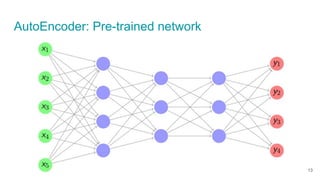 AutoEncoder: Pre-trained network
13
 