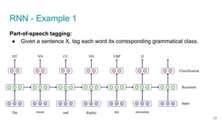 RNN - Example 1
Part-of-speech tagging:
● Given a sentence X, tag each word its corresponding grammatical class.
20
 
