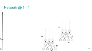 U
U
X0
X1
O0
O1
t
0
1
Network @ t = 1
29
 