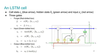 An LSTM cell
51
● Cell state ct
(blue arrow), hidden state ht
(green arrow) and input xt
(red arrow)
● Three gates
○ Forget (Red-dotted box)
○ Input (Green-dotted box)
○ Output (Blue-dotted box)
 