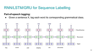 RNN/LSTM/GRU for Sequence Labelling
Part-of-speech tagging:
● Given a sentence X, tag each word its corresponding grammatical class.
59
 