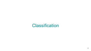 Classification
61
 