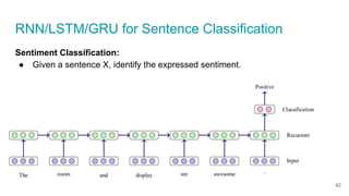 RNN/LSTM/GRU for Sentence Classification
Sentiment Classification:
● Given a sentence X, identify the expressed sentiment.
62
 