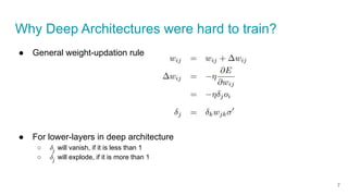 Why Deep Architectures were hard to train?
● General weight-updation rule
● For lower-layers in deep architecture
○ δj
will vanish, if it is less than 1
○ δj
will explode, if it is more than 1
7
 
