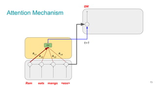 Attention Mechanism
राम
Ram eats mango <eos>
CV
at1
at2
at3
at4
t=1
73
 