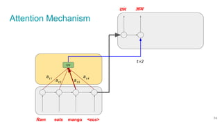 Attention Mechanism
राम आम
Ram eats mango <eos>
CV
at1
at2
at3
at4
t=2
74
 