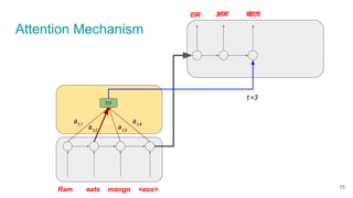 Attention Mechanism
राम आम खाता
Ram eats mango <eos>
CV
at1
at2
at3
at4
t=3
75
 
